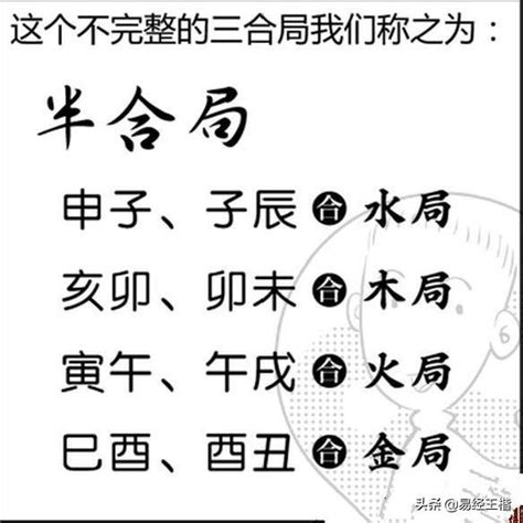 子辰合|八字揭秘：“子辰半合水局”到底意味着什么？